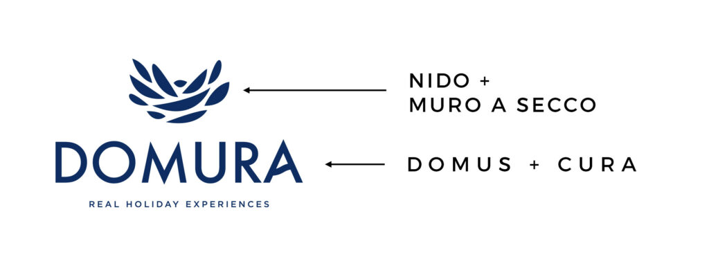 Restyling-Domura